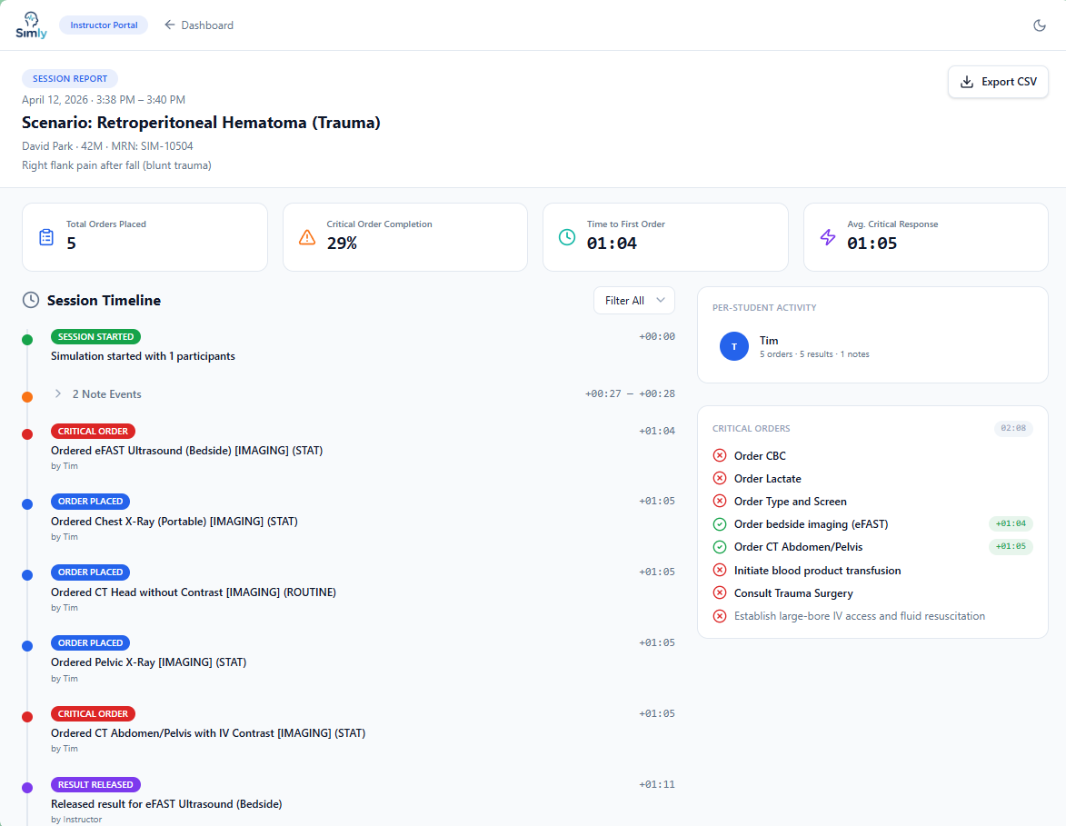 Simly post-session report showing four metric cards (5 total orders, 29% critical order completion, 01:04 time to first order, 01:05 average critical response), a session timeline with color-coded events, and a sidebar listing critical orders with completion status.
